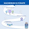 Nutrimea - Magnesium Glycinate Supplements 300mg - Vitamin B6-90 Capsules