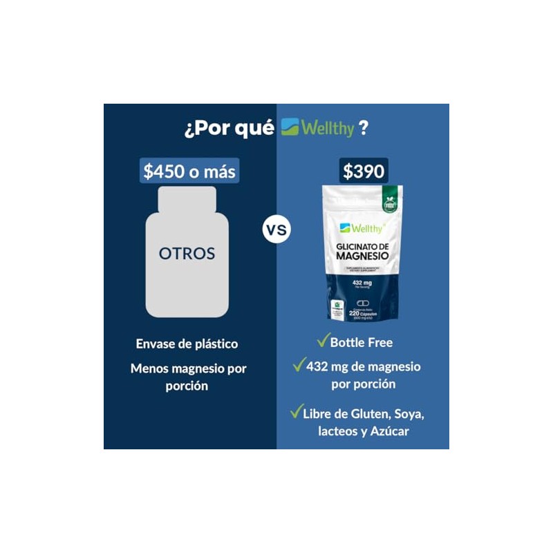 Wellthy Glicinato de Magnesio 220 Cpsulas 432mg. 100 Natural, Alta