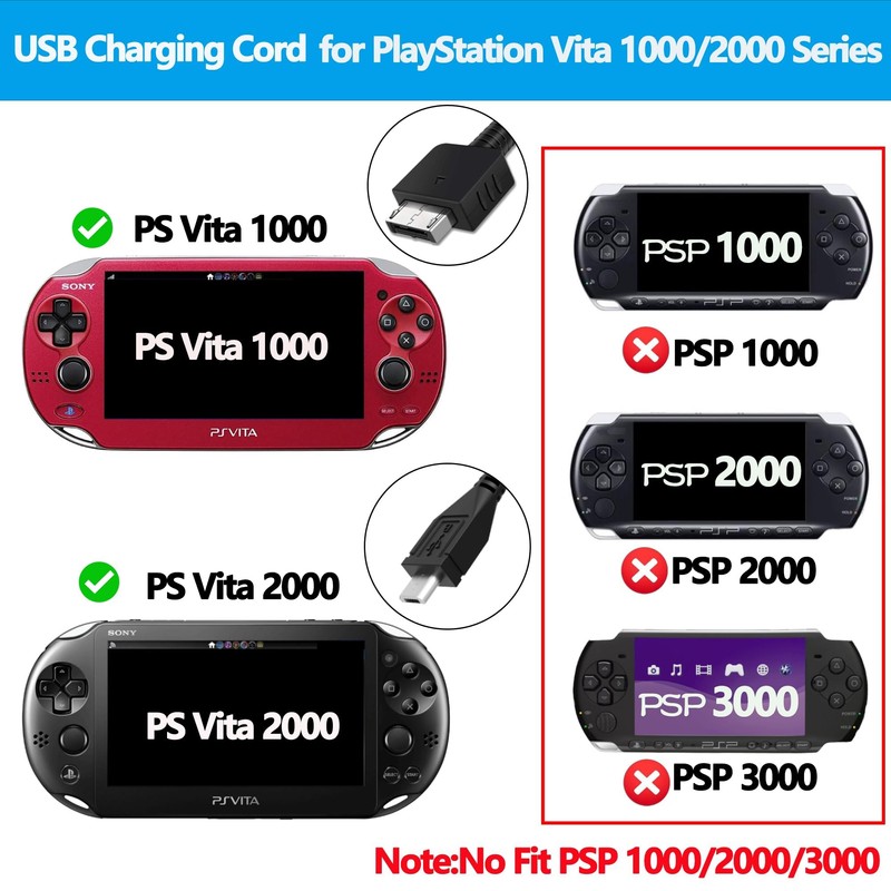 slpreake Charger for PS Vita,Replacement PSV Power Adapter with USB