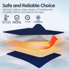 Sewer Hose with Heated Sleeve Avoid Freezing at -45°F, Blue