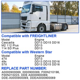 A0000900069 Fuel Meter Quantity Control Valve, Compatible with 2007-2022 Cascadia Western Star DDE Detroit DDE16 DD15 DD13 Diesel Engine