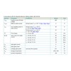 Bridgold 10pcs BT136-600E BT136-600 BT136 TriacThyristor, Gate Trigger 4A/600V, Through