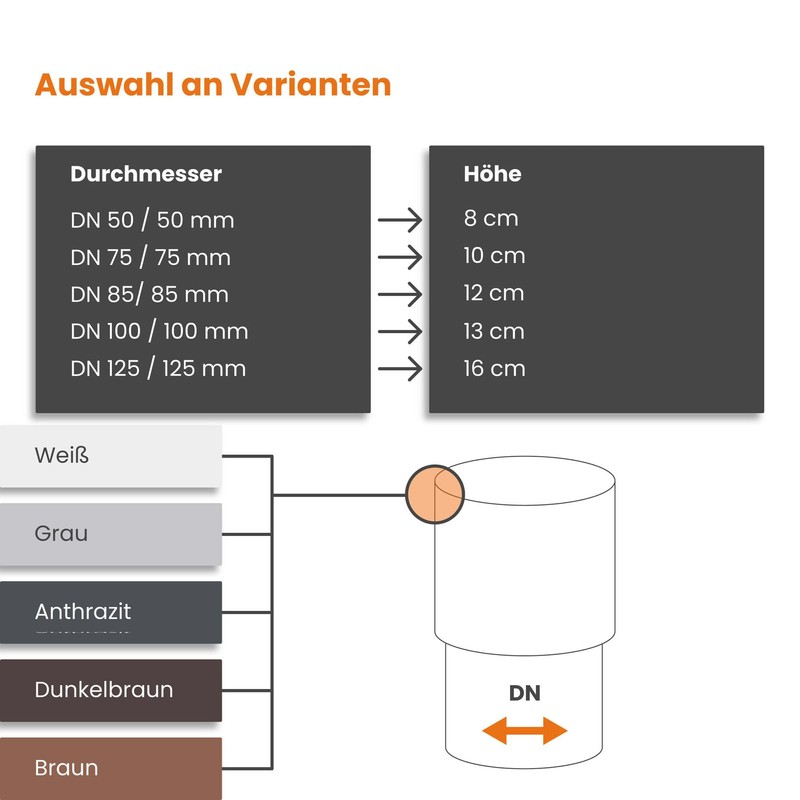 INEFA Downpipe Connector, PVC DN100 / 100 mm, Dark Brown,