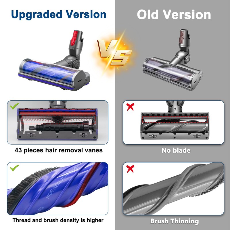 Upgraded Anti-Tangle Quick-Release Motorhead Cleaner for Dyson V7 V8 V10