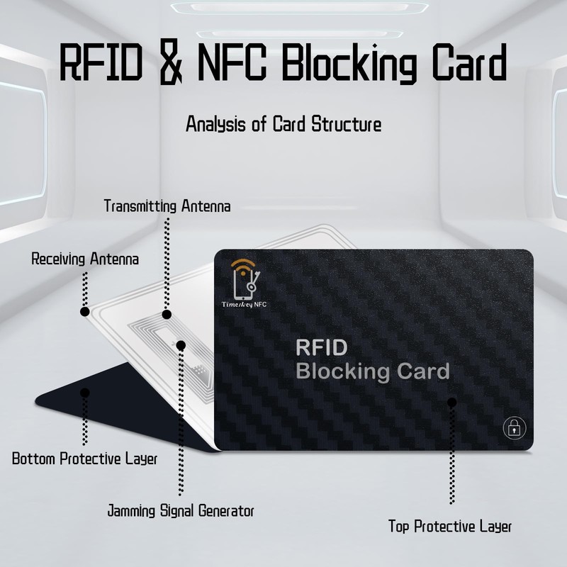 RFID Blocking Cards - 6 Pack Premium Contactless NFC Debit