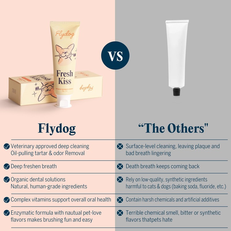 FlyDog Fresh Kiss Enzymatic Dog Toothpaste Kit - Vet Approved