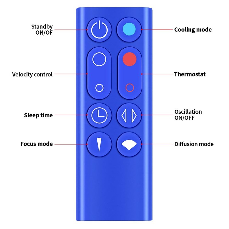 TCNOUMT New Replacement Remote Control Compatible with Dyson Air Purifier