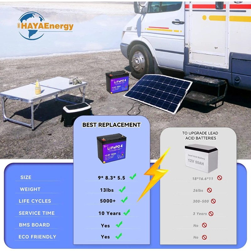 HAYAEnergy 12V 50Ah LiFePO4 Lithium Battery for Deep Cycle RV