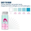 Breastmilk Test Strips Fast and Accurate Detection Testing Strips for