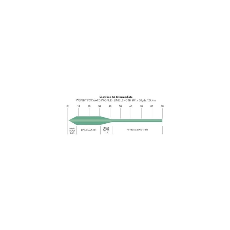 Snowbee XS Sub-Surface Intermediate Fly Fishing Line - Slick Casting,