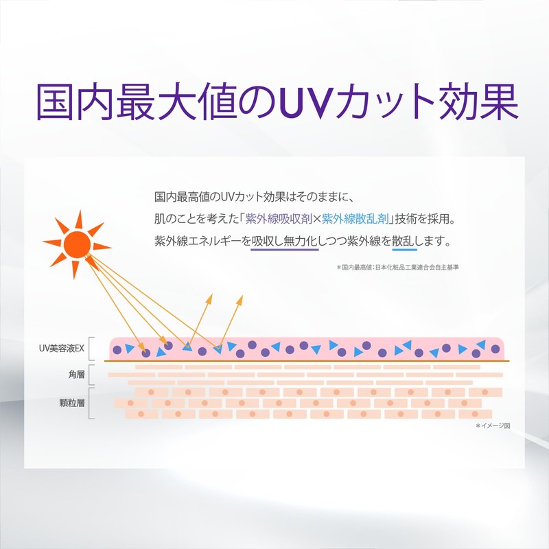 SIMIUS Smimus SPF50+ PA+++++ 1.1 oz (30 g) (UV Beauty