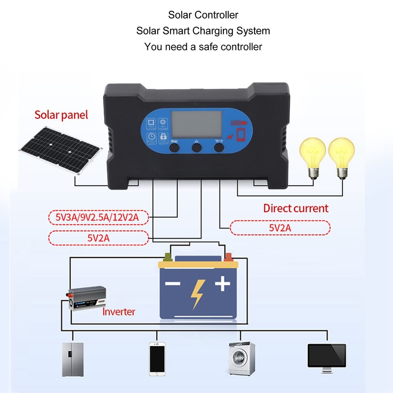 20W 18V Monocrystalline Solar Panel Kit Multifunctional Emergency High Efficiency