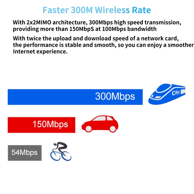 USB Wifi Adapter,300M Wireless Network Card Receiver,Mini WiFi Network Adapter