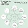 SENSAPUR Eye Cream Ultra Mild Anti-Ageing Gel Cream for Sensitive
