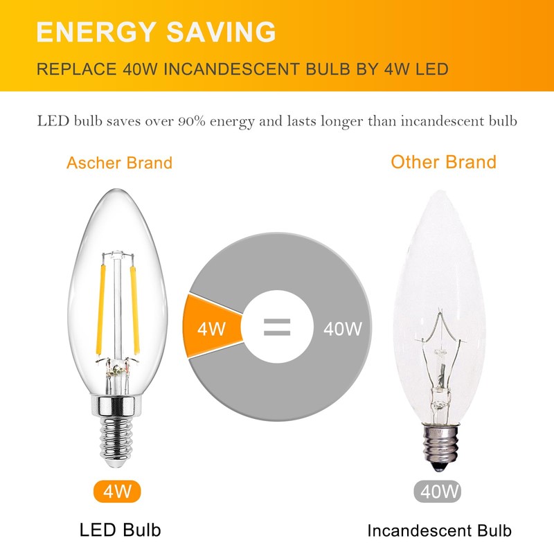 Ascher Classic E12 LED Candelabra Light Bulb 4W, Equivalent 40W,