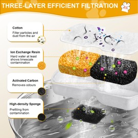 12 Packs Cat Fountain Filters for Giotohun S11, S11-pro, S11-plus, S11-pluspro (Model) 2.2L and 3.2L Stainless Steel Pet Water Dispenser, 12 Carbon Filters for Cat Water Fountain and 12 Foam Filters