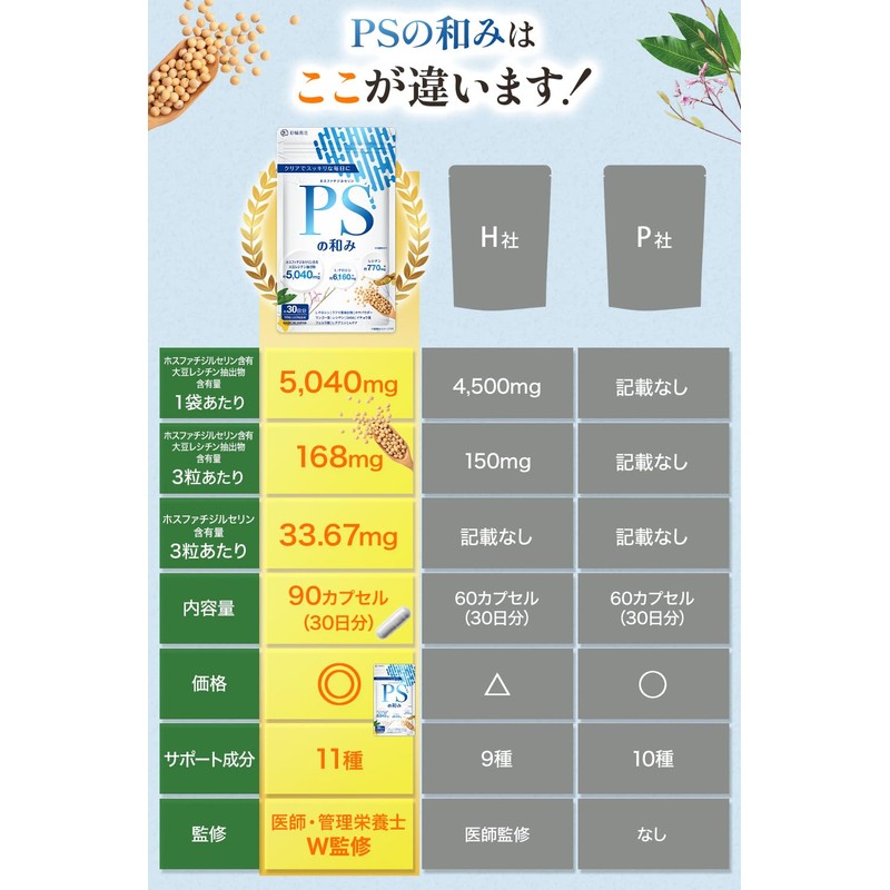 【医師・管理栄養士W監修】 ホスファチジルセリン PS サプリ 5040mg/袋 約30日分 90粒 チロシン レシチン イチョウ葉