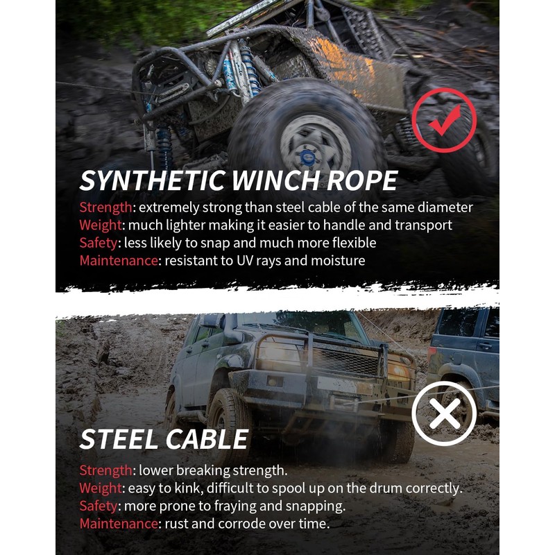 DAYDOOR Synthetic Winch Rope, 1/4 Inch x 50ft 10,000LBS Synthetic