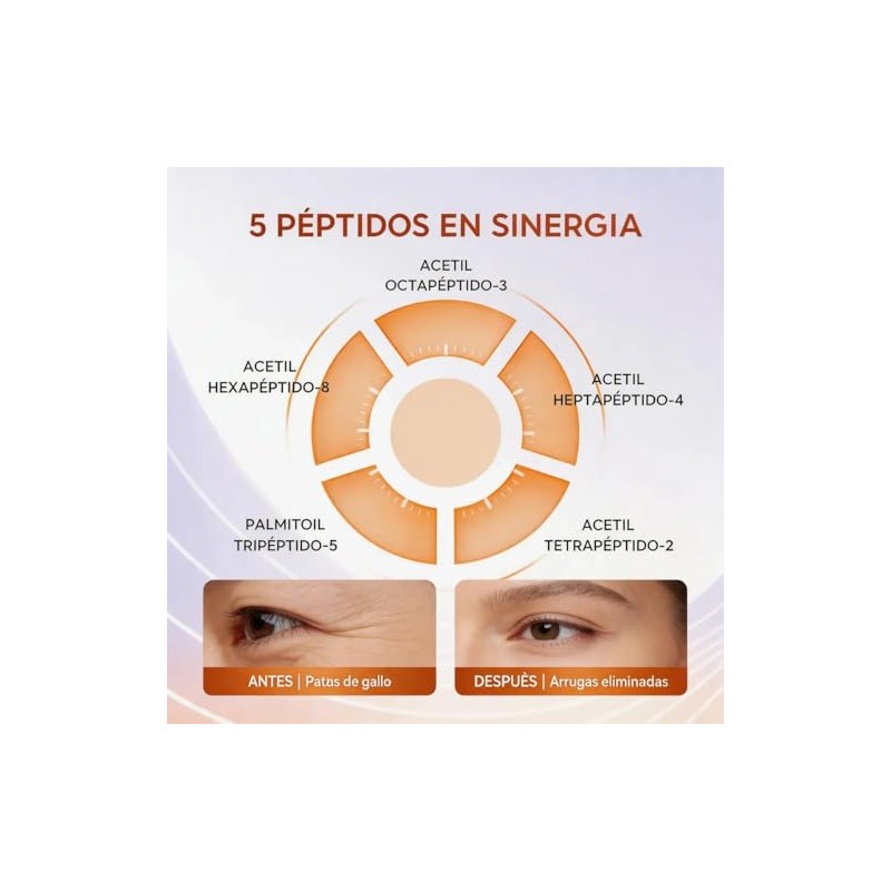 Crema Contorno Ojos Péptidos Antiarrugas Reparadora Reduce Ojeras Bolsas Alisa