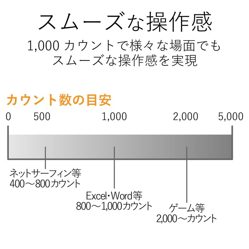 エレコム 有線マウス BlueLED 3ボタン Mサイズ 1.0mケーブル ブラック M-BL17UBBK