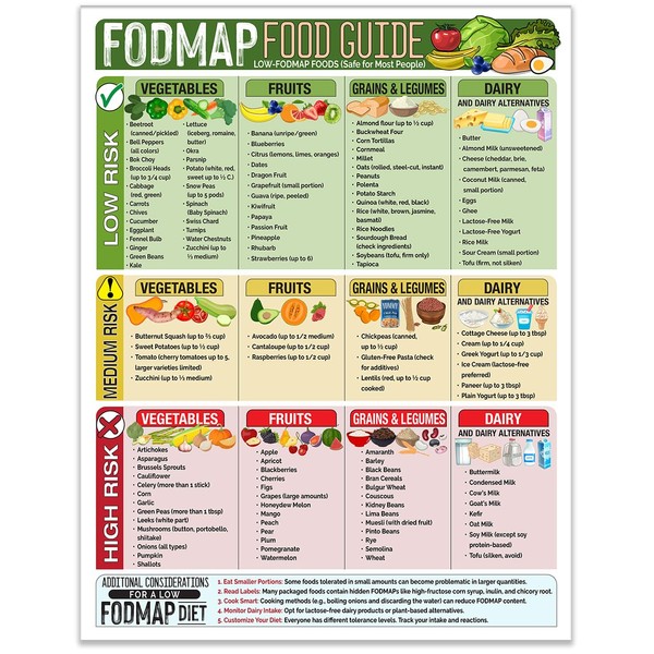 Magnetic 8.5x11 FODMAP Food Guide – IBS-Friendly Diet Poster &