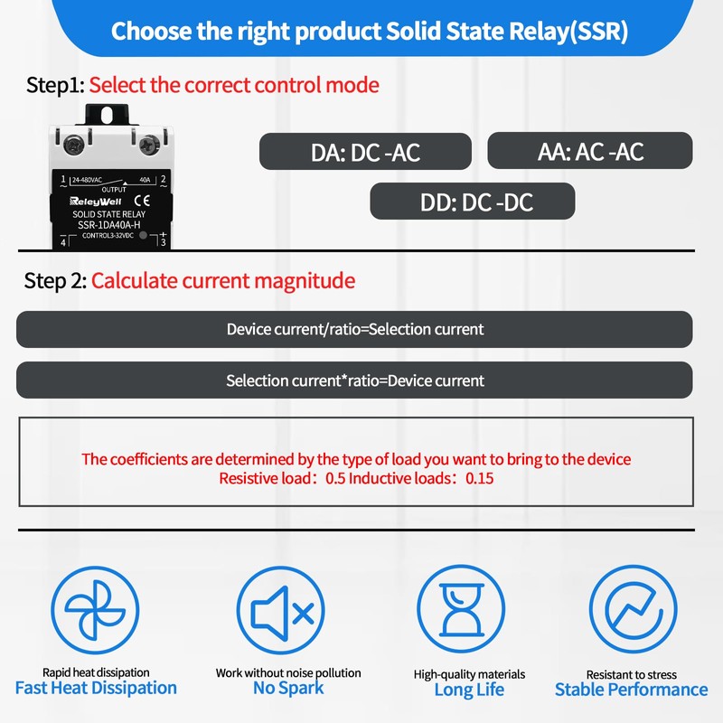 ReleyWell Solid State Relay, 40A DIN Rail SSR Relay with