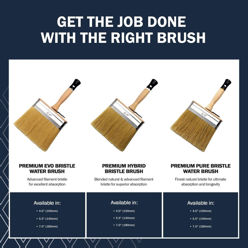 REFINA EVO Plastering Brush - 5.5" (140mm) Professional Water Brush