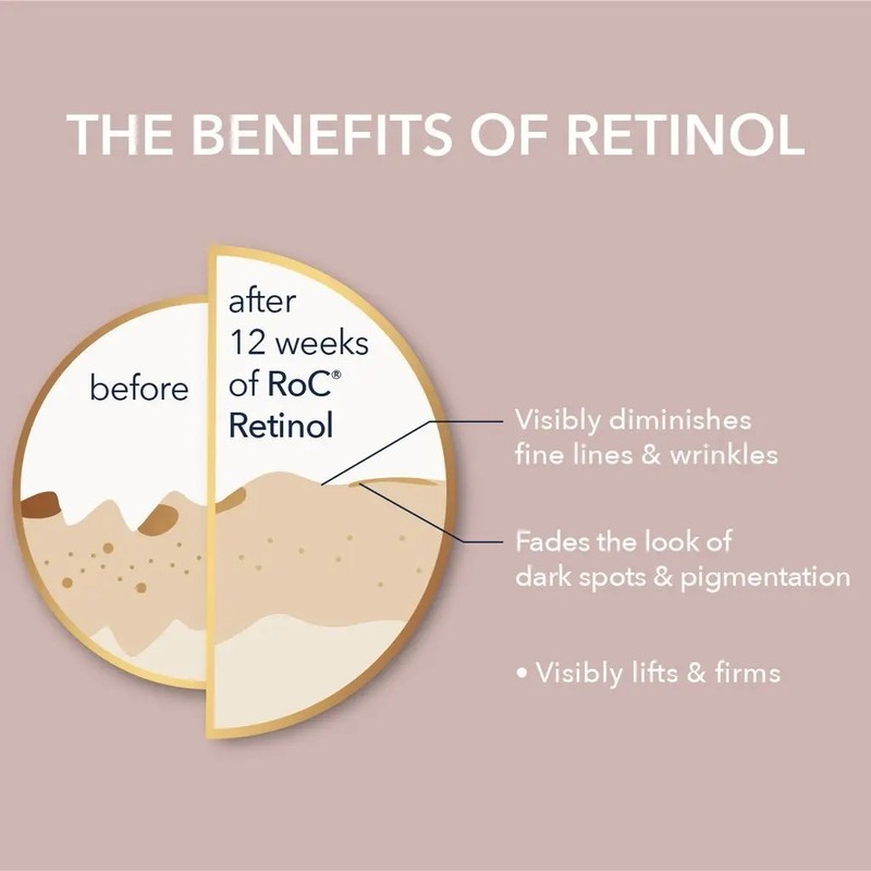 Crema Ojos RoC Retinol Correxion Antiarrugas DíaNoche 15mL Hipoalergénica
