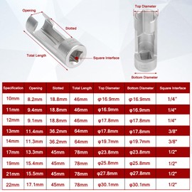 ROADGIVE 9 PCS Flare Nut Socket Set, (10-22mm) Diesel Injector Fuel Line Socket Set for Wired Temperature Sensors, Thermo Switches, Bent Pipe, EGT Sensor