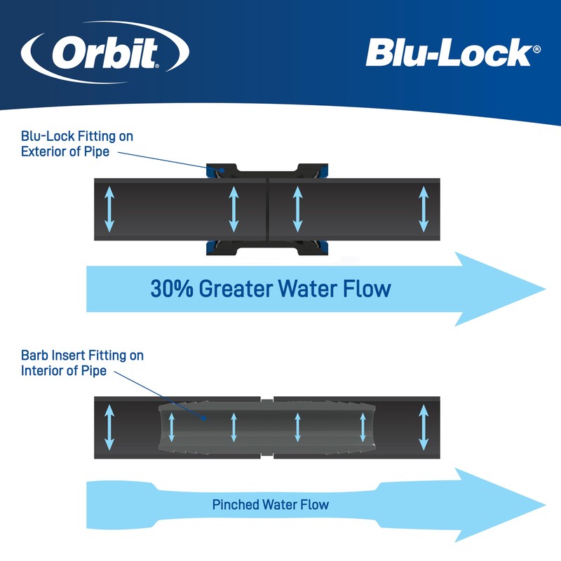 Orbit 31377H - 3/4" x 1/2" Blu-Lock Reducing Coupling