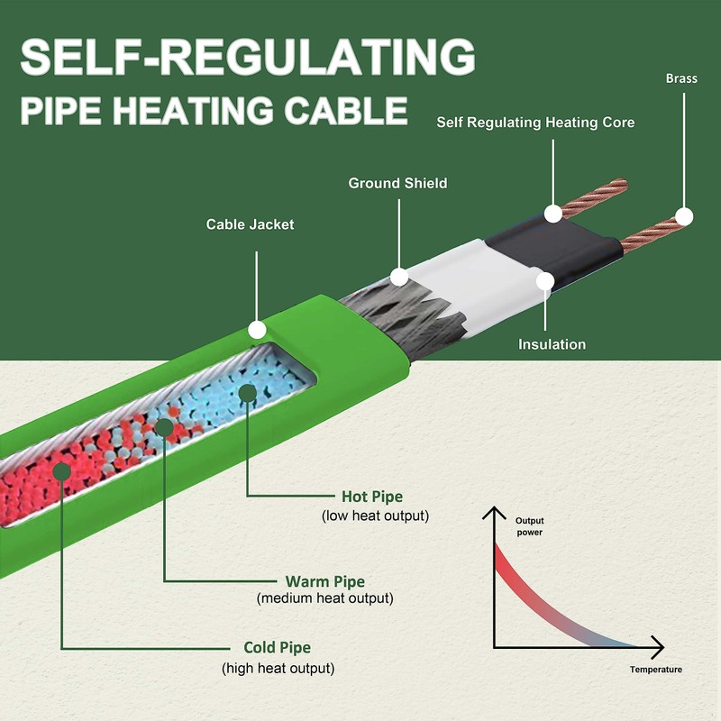 MAXKOSKO 90 Feet Pipe Heat Cable for Water Pipe Freeze