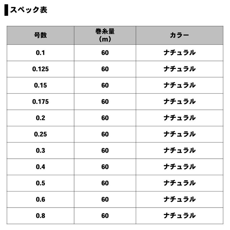 DAIWA Fluoro Line Tafron Fast 0.175 No. 136.2 ft (60