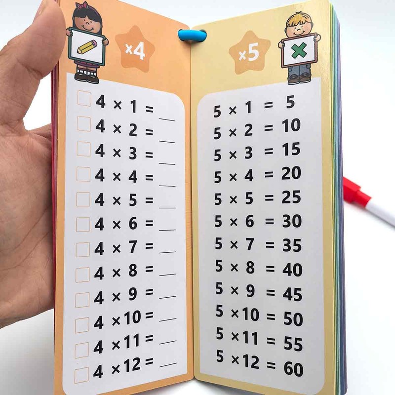 Times Tables Flash Cards, 1-12 Times Tables Multiplication Flash Cards