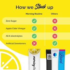 ROUTINE Morning Daily Hydration | Electrolyte Powder Packets with Apple Cider Vinegar, Lemon, and Sea Salt | Keto & Paleo-Friendly Electrolyte Drink Mix (10 Pack)