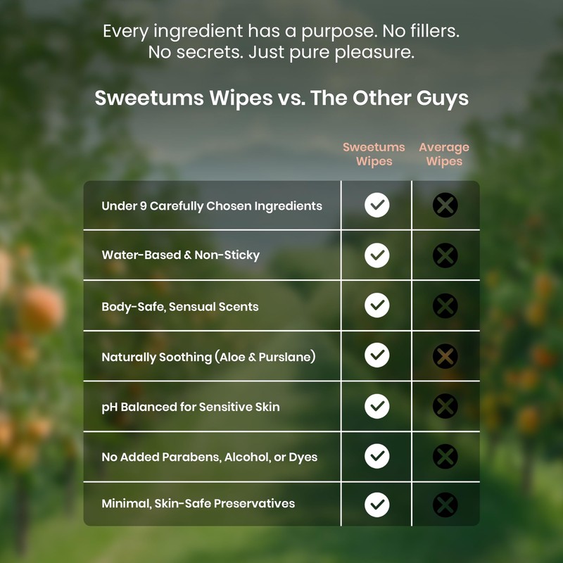 Sweetums Peach Scented Daily Feminine Wipes for Women – pH