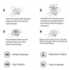 FINENIC Universal Round Watch HD Screen Protector. Anti-Scratch, Anti-Fingerprint, Tempered