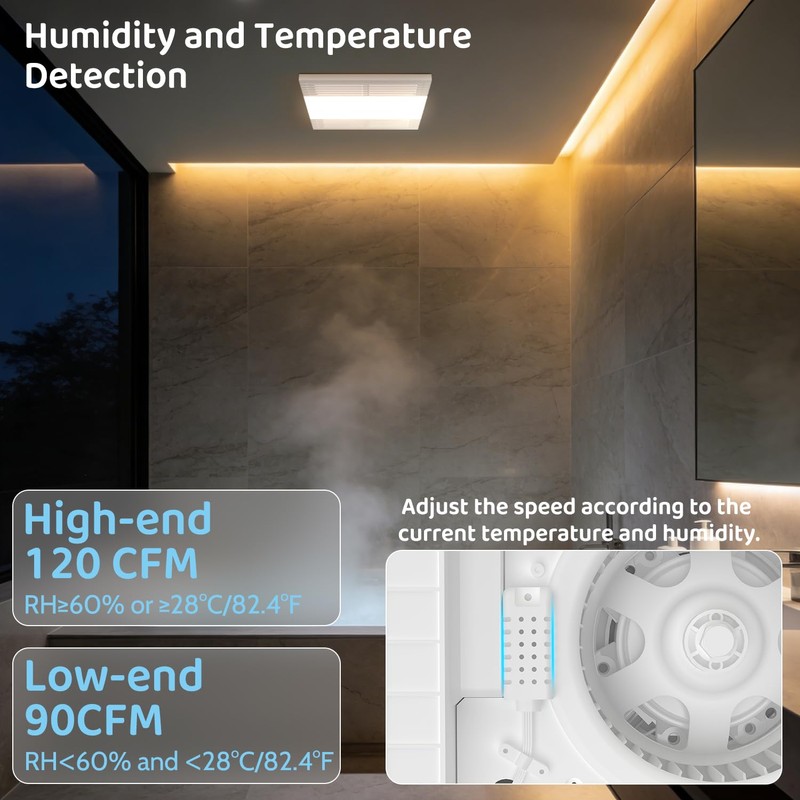 Bathroom Exhaust Fan with 6000K Light & Humidity Sensor (120-90CFM)