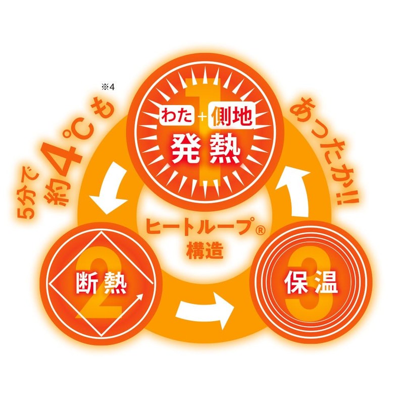 Bedding Blanket Heat Loop (R) Hyper Warm Blanket Single AR2393