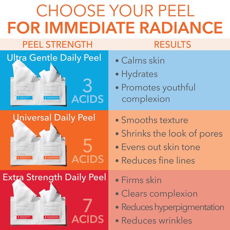 Dr Dennis Gross Dr. Dennis Gross Alpha Beta Extra Strength