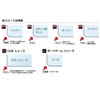 RLINE 4573138010389 Kadomaru Sleeves, Antibacterial MINI Inner, Side Loading Type,