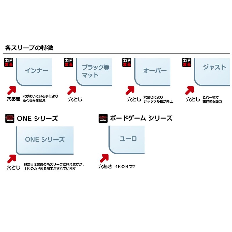 RLINE 4573138010389 Kadomaru Sleeves, Antibacterial MINI Inner, Side Loading Type,