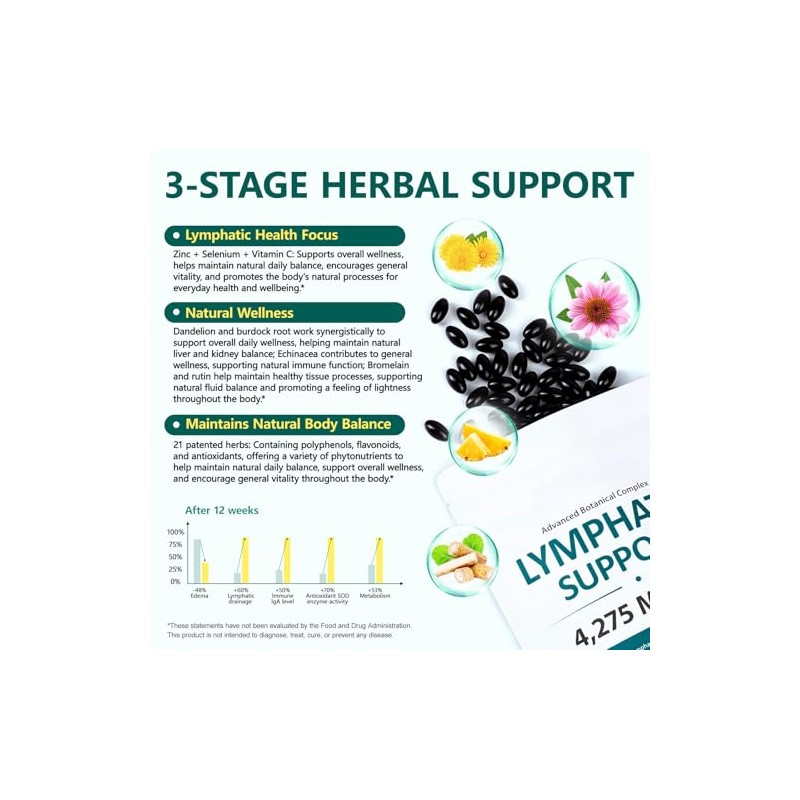 Lymphatic Drainage Supplements 4275mg - 21-in-1 Herbal Blend with Dandelion,