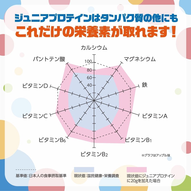 ジュニア プロテイン 140g マスカット味 お試しサイズ 人工甘味料不使用 CPI 子供用 ビタミン ミネラル