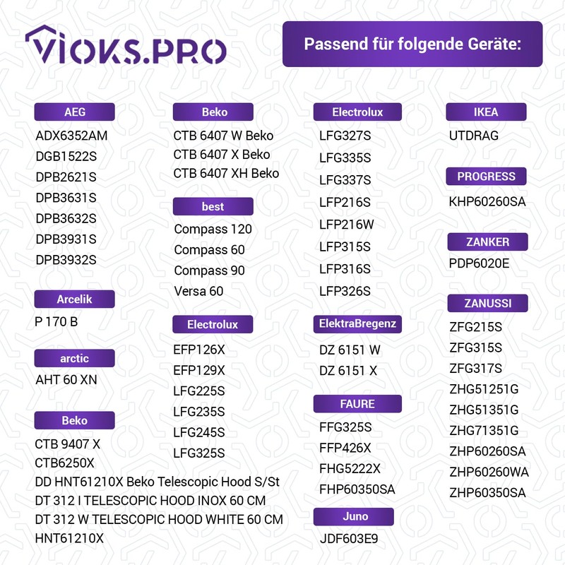 Vioks.pro Activated Carbon Filter 125 mm Set of 4 Replacement