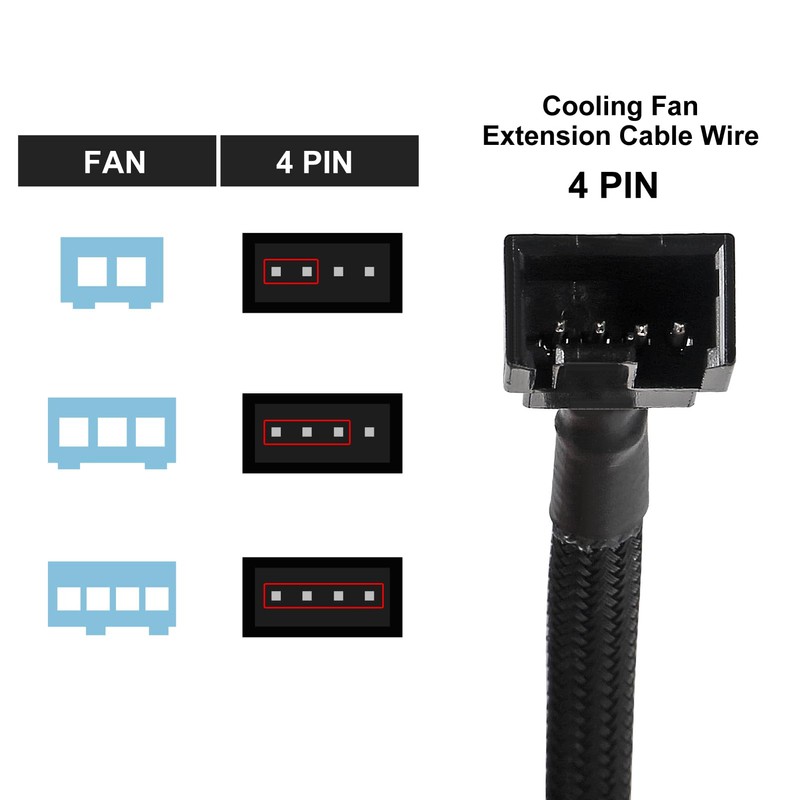 UMLIFE 2 PCS 10" 4 Pin Fan Extension Power Cable