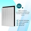 Lhari D360 True HEPA Replacement Filter D3 Compatible with Winix