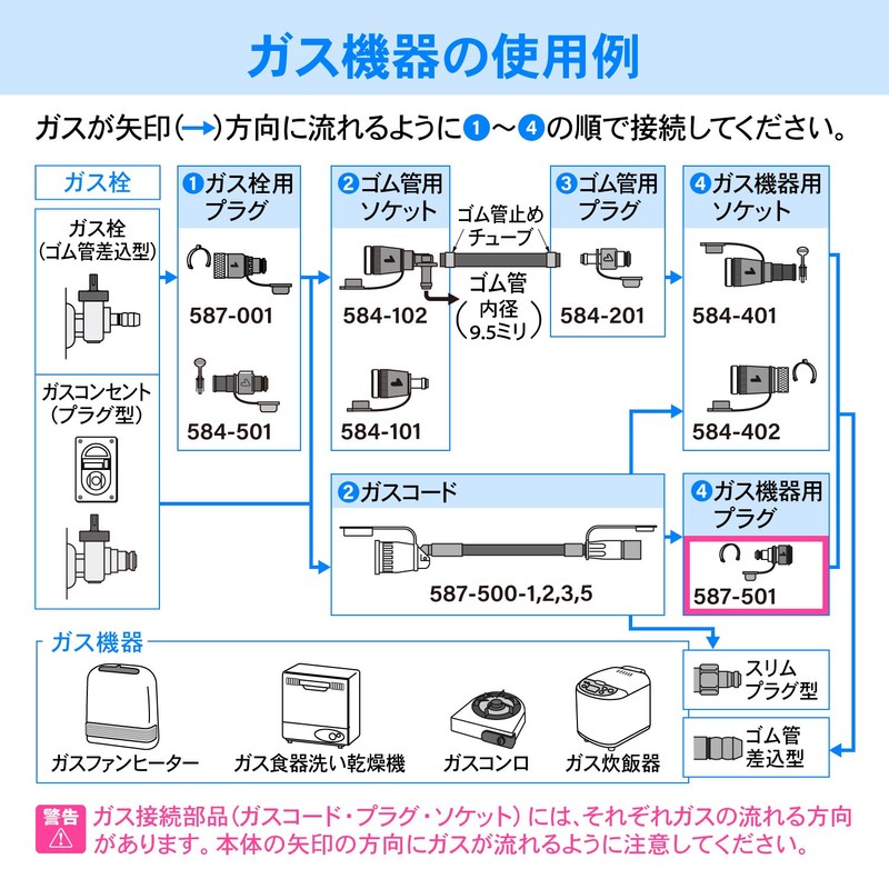 Kakudai 587-501 Slim Plug for Equipment