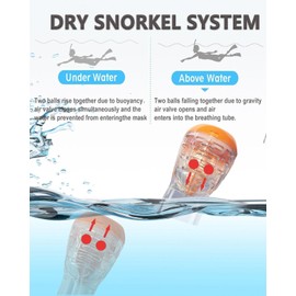 Flyboo Snorkel Mask,180°View Snorkelling Gear with Panoramic Full Face Design-Sports Camera Compatible Diving Mask with Anti-Fog and Anti-Leak Technology for Adults and Kids