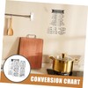 OHPHCALL Measuring 2pcs Kitchen Conversion Chart Cooking Baking Tools Ingredient