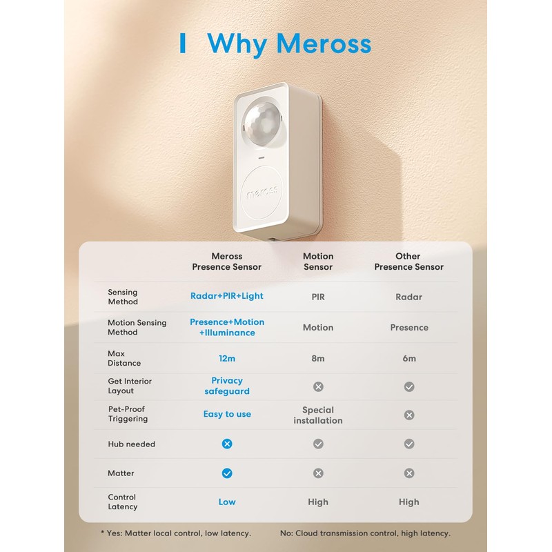 meross Motion and Presence Sensor, Motion Detector with Light Sensor,